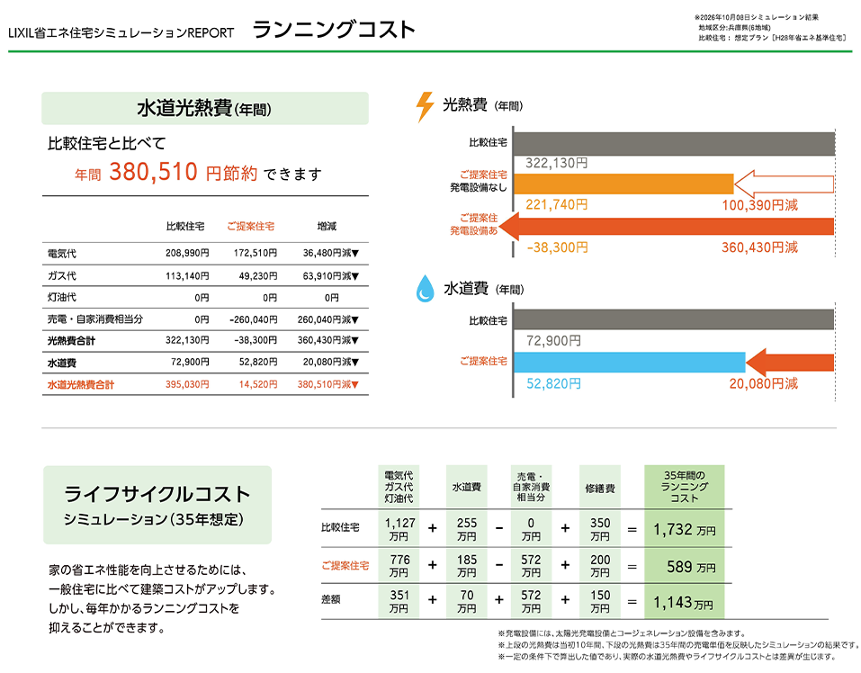 芦屋のランニングコスト