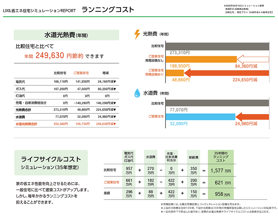 北名次町のランニングコスト